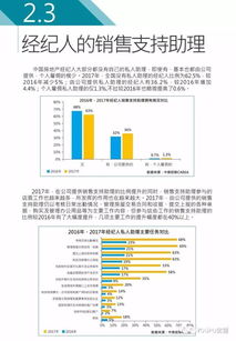 重磅 2017年度中國房地產經紀人調查研究報告新鮮出爐（上篇）——聚焦行業生態與職業現狀
